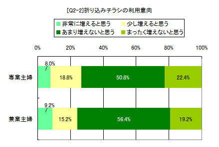 [Q2-2]