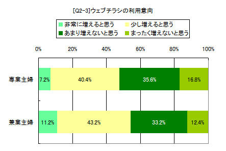 [Q2-3]