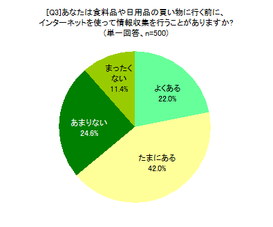 [Q3]