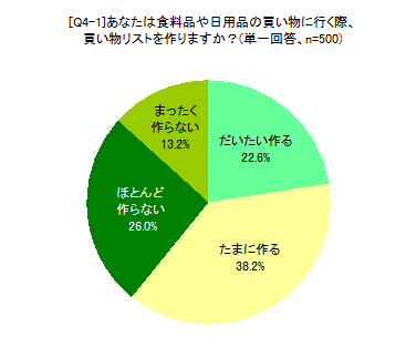 [Q4]