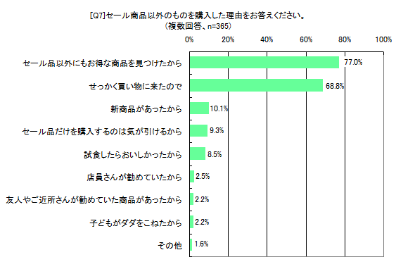 [Q7]