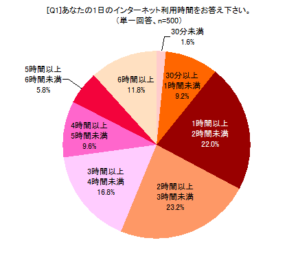 [Q1]