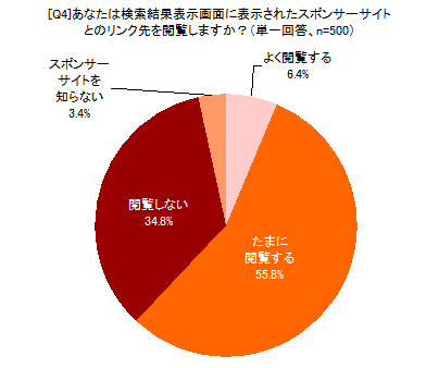 [Q4]