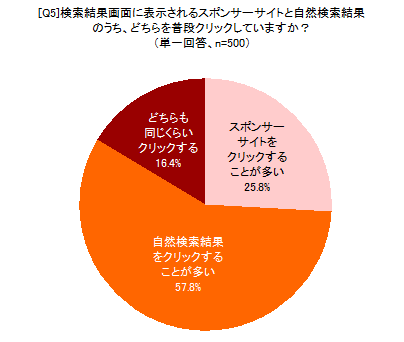 [Q5]