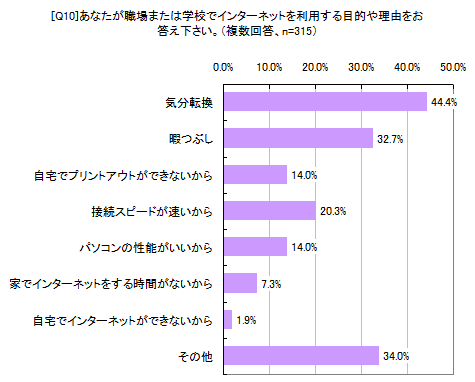 [Q10]