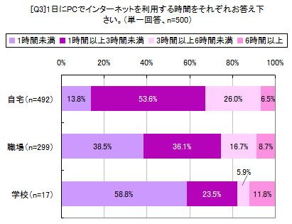 [Q3]