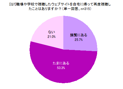 [Q7]