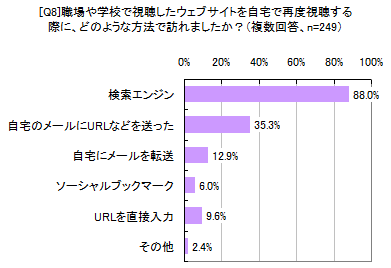 [Q8]