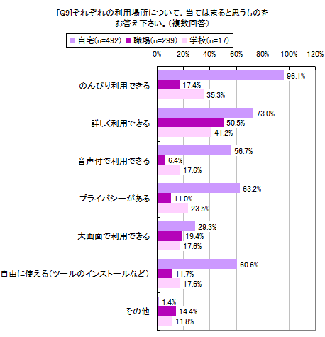 [Q9]