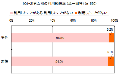 [Q1-2]