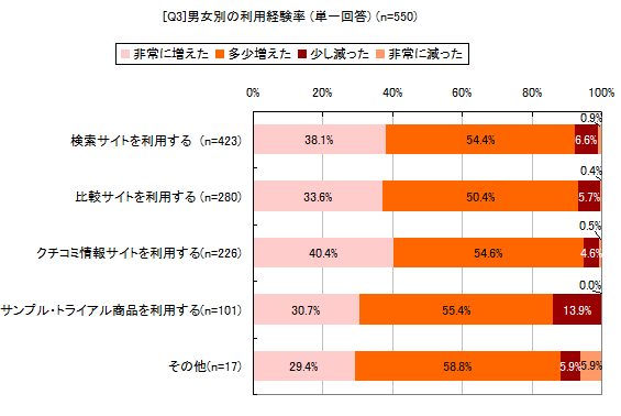 [Q3]