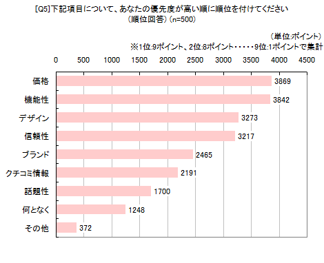 [Q5]