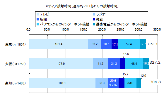 図1