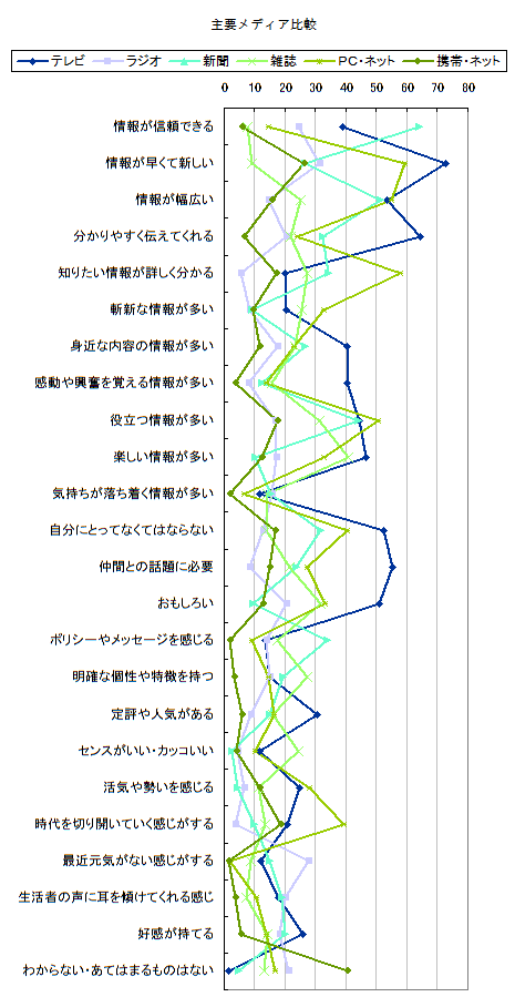 図10