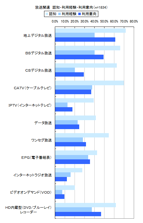 図11