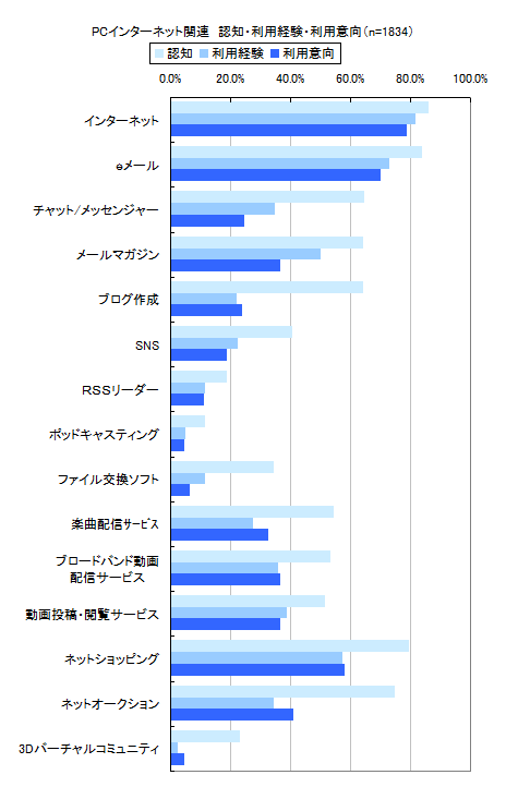 図12