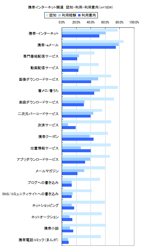 図13