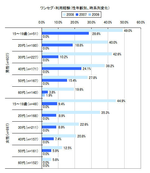 図14