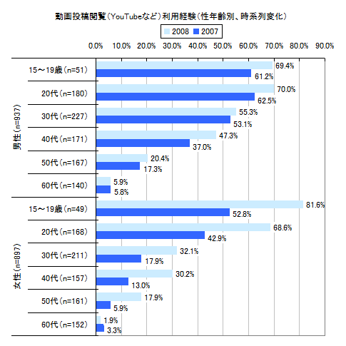 図16