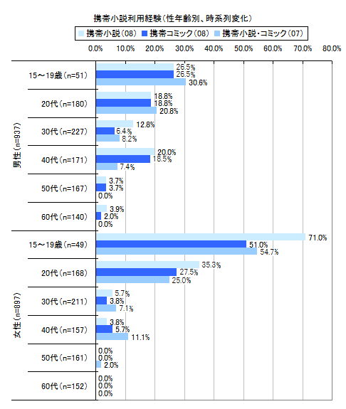 図17