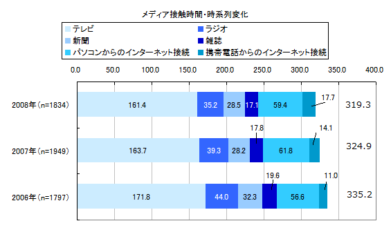 図2