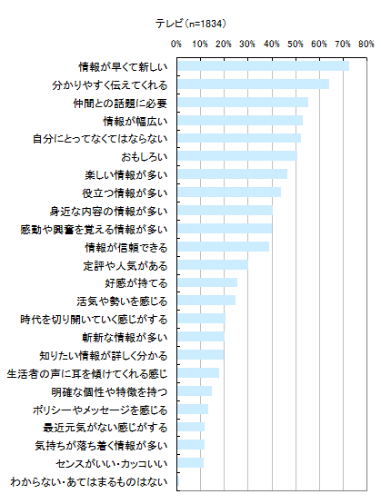 図4