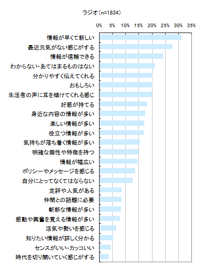 図5