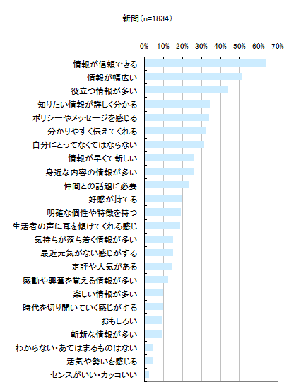 図6