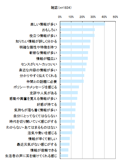 図7