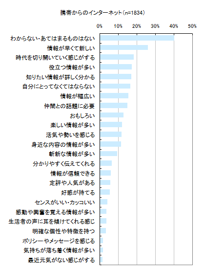 図9