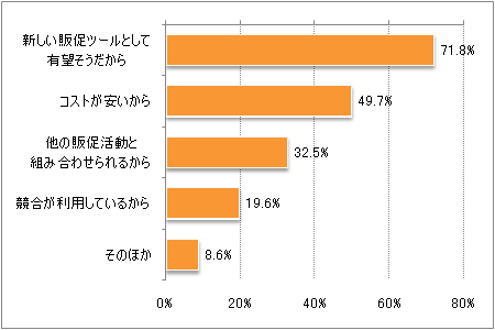 図1：携帯サイトを作成しようと思った理由（複数回答）