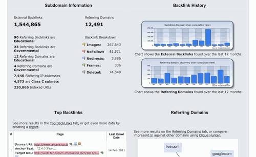 Majestic Site Explorerのバックリンク調査結果