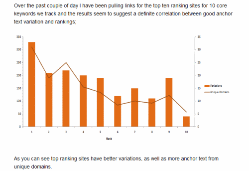 順位とアンカーテキストやリンク元ドメイン名の分散の関係