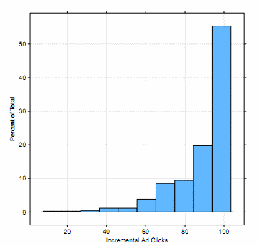 IAC distribution