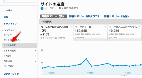 サイトの速度