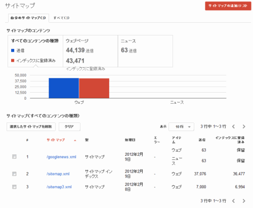 新しくなったサイトマップの統計情報