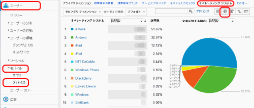 Googleアナリティクス＞ユーザー＞モバイル＞デバイス