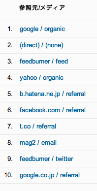 Googleアナリティクスの「参照元/メディア」レポート