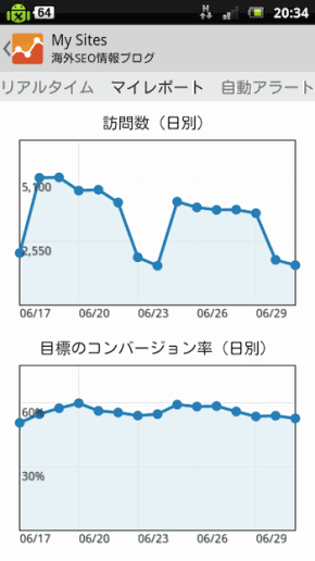 GoogleアナリティクスAndroidアプリのレポート