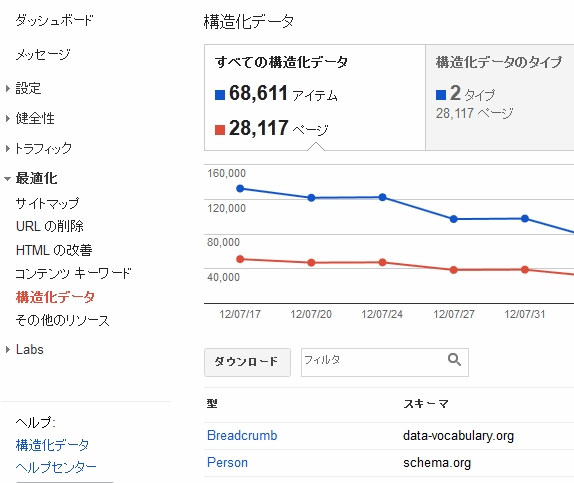 構造化データ ダッシュボード