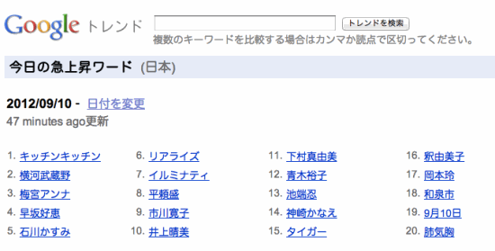 グーグルトレンドの今日の急上昇ワード