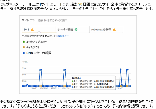 DNSのサイトエラー内訳