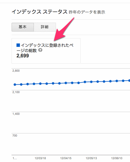 インデックスステータスの登録済みURLレポート