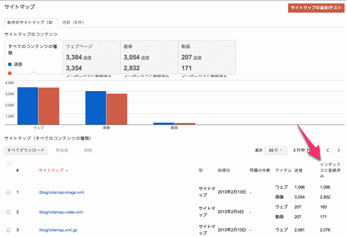 サイトマップの登録済みURLレポート