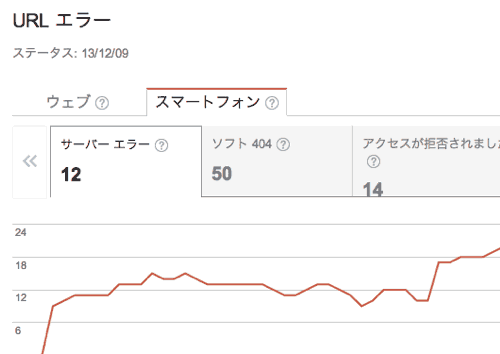 スマートフォンのクロールエラー レポート