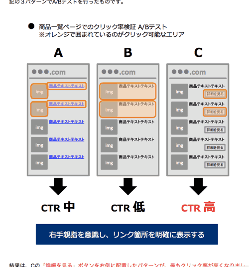 スマホサイトのコンバージョン率アップの施策