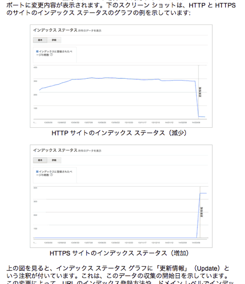 インデックスステータス