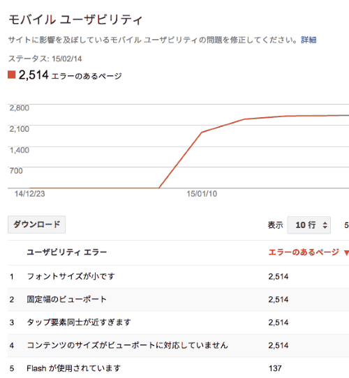 モバイルユーザビリティ レポート