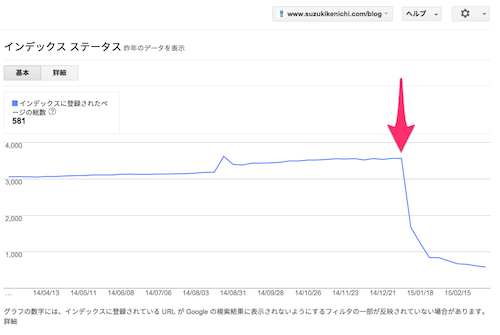 HTTPのインデックスステータス