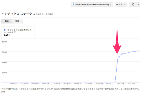 HTTPSのインデックスステータス